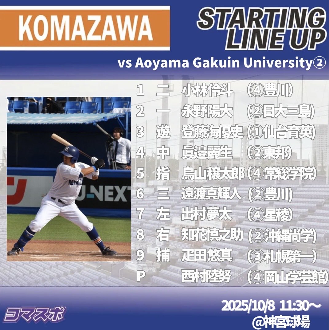 koma_baseball's tweet photo. 2025年東都大学野球秋季1部リーグ戦
対青山学院大2回戦
10月8日スタメン

１(二) 小林
２(一) 永野
３(遊) 登藤
４(中) 眞邉
５(指) 鳥山
６(三) 遠渡
７(左) 出村
８(右) 知花
９(捕) 疋田

P   西村 https://t.co/jmf5whYyMr