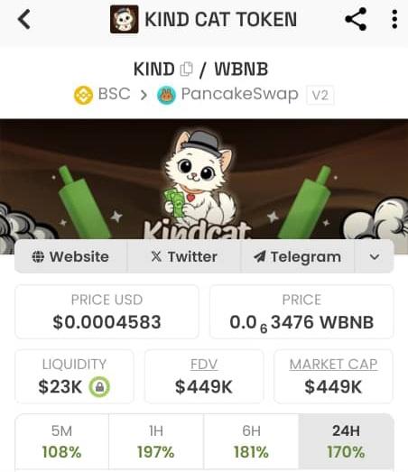 $KIND Cat hits $450K MC overnight 🔥🚀 

The move was as sudden as sudden itself. Now consolidating. 
Looks like the nights are made for pumps 🤑
With major updates ahead, <a href="/KindCatToken/">Kind Cat Token | $KIND</a> moon journey is just beginning

CA: 0x41f52A42091A6B2146561bF05b722Ad1d0e46f8b 

BUY with