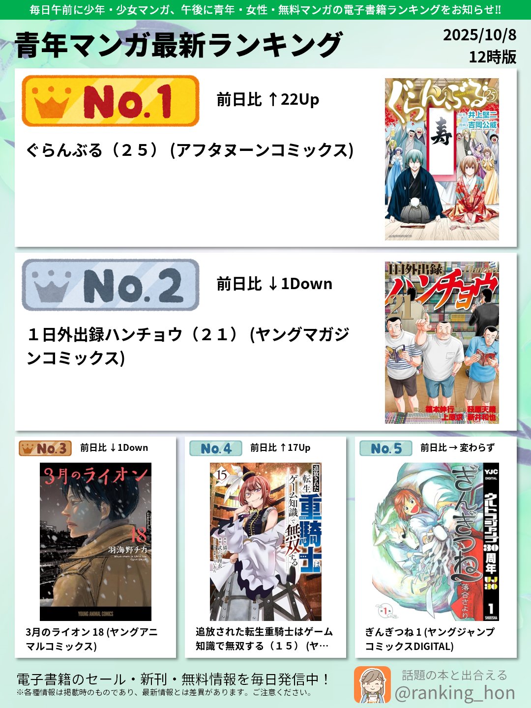 ㊗️マンガ毎日ランキング 👑公式👑 on X: 
