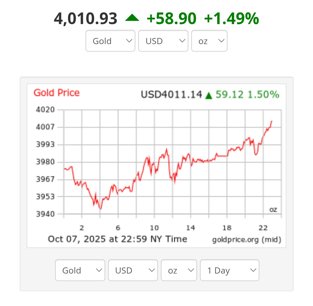 ゴールド １オンスが4500ドルを超えた日_φ(・_・ 2025/12/24