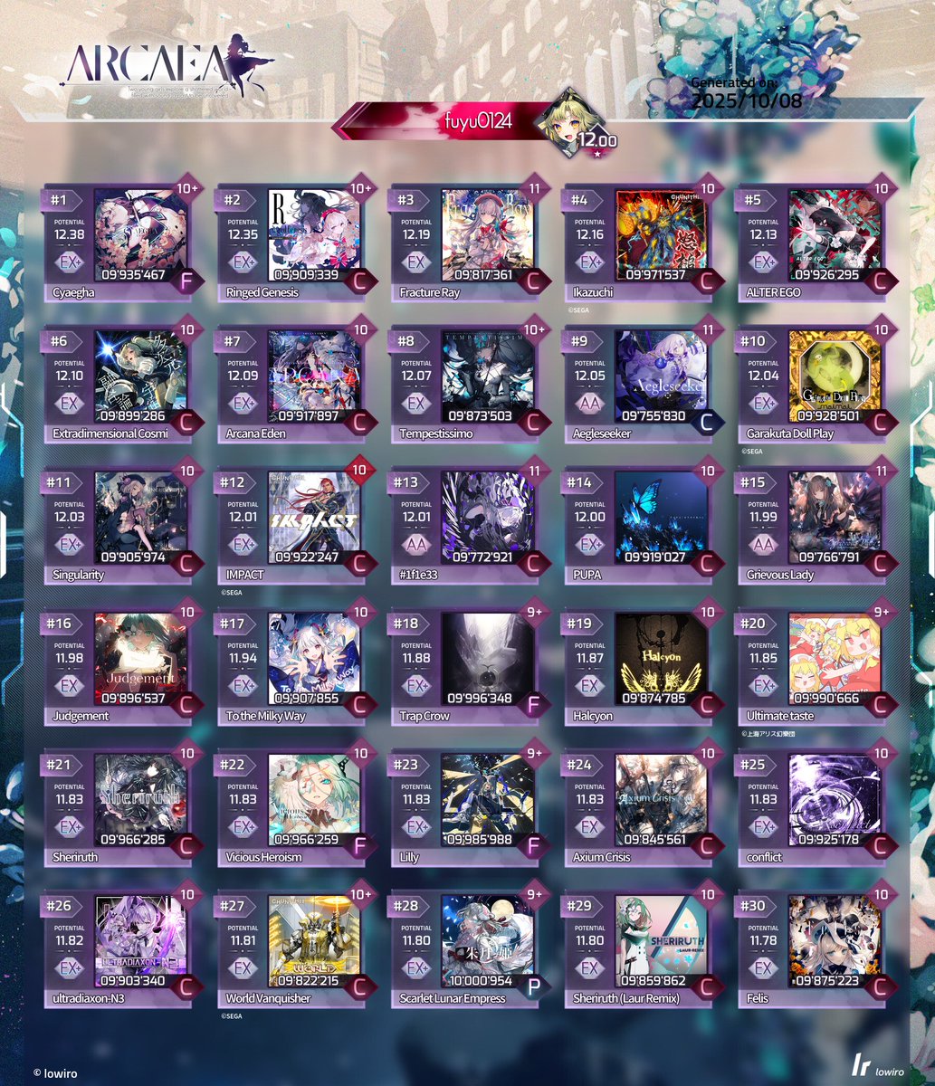 12.00達成✨