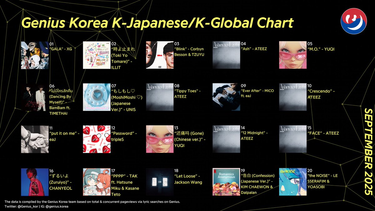 GeniusCharts | Genius Korea K-Japanese/K-Global Chart: September