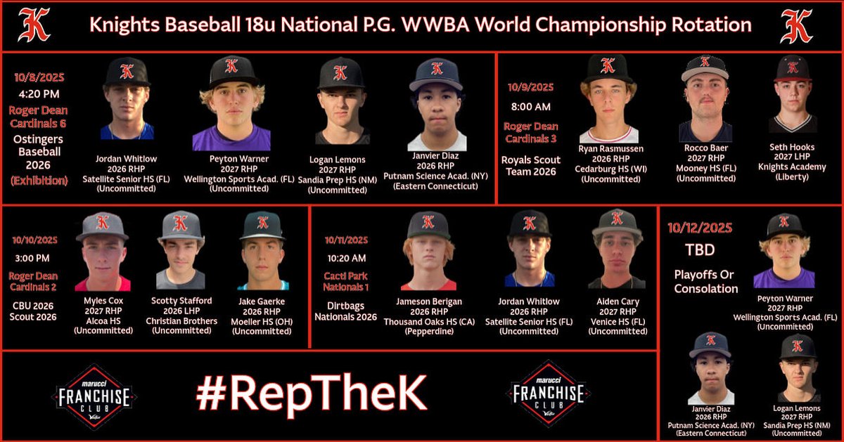 KNIGHTS_BASEBTN's tweet photo. Biggest exposure tournament of the fall. The boys are pumped. Here is the rotation for the week. Look forward to seeing the best around compete. #reptheK #WWBAWORLDS @PG_Scouting @PerfectGameUSA https://t.co/lO8FUUeEAl