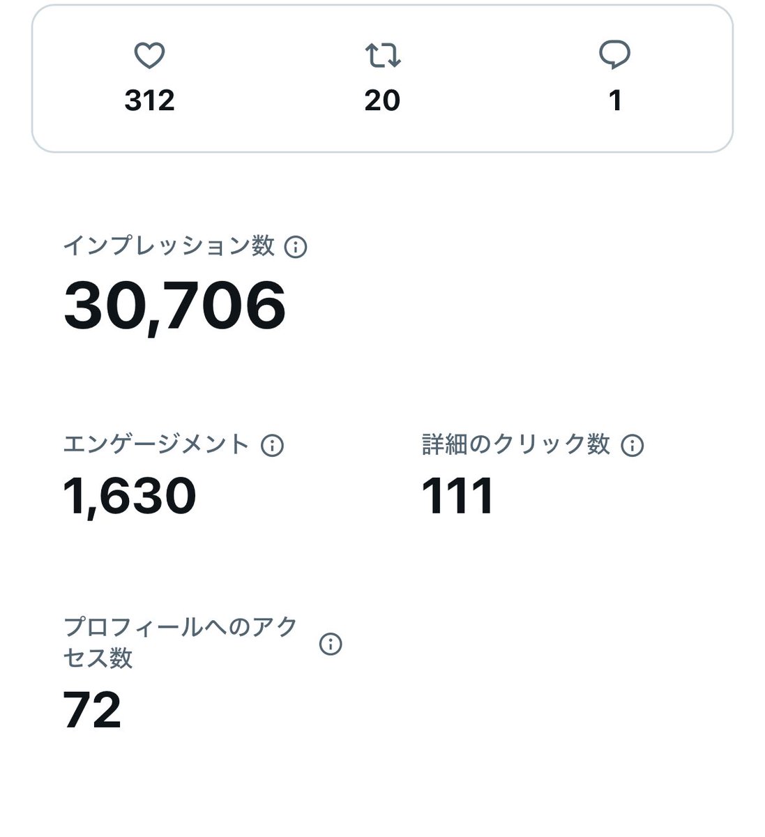 仕事帰りの満員電車で30秒で考えた
ツイートが3万インプ超え🔥🔥🔥

フォロワー300人程度でも最近
1万インプ超え連発してる

で、伸びたツイートにアフィリンク
貼れば勝手に収益発生して"楽稼ぎ"

X運用何も知らない俺でもここまで
インプ伸ばせるから、楽天アフィ
マジでイージーやな😁