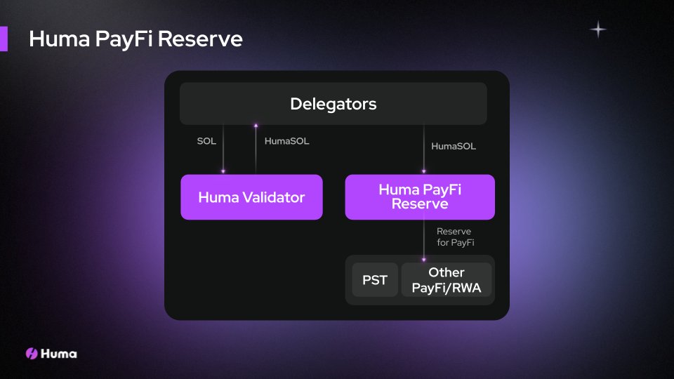 Huma PayFi Reserve 개요