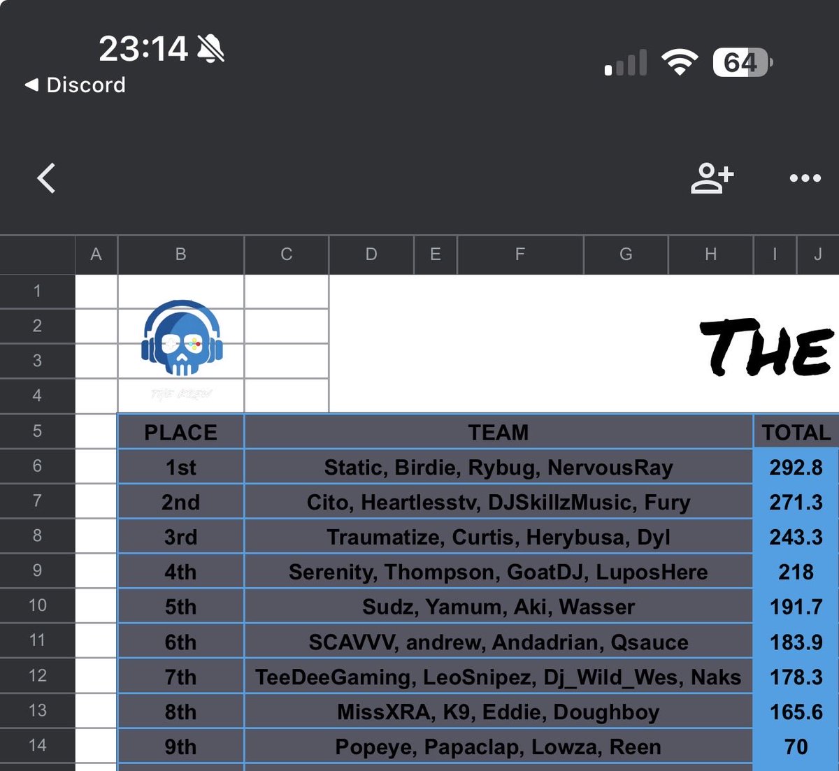 The Krewwww Customs Champion!!! #thekrew #Winners #Champion with <a href="/rybugx/">.</a> <a href="/uhhBirdie/">Muhyi</a> <a href="/Ray_TSI/">Ray</a>