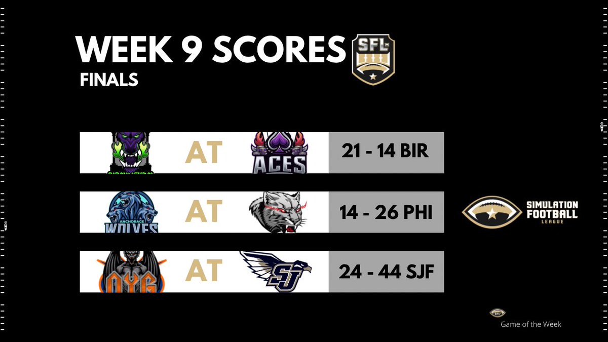 SimulationFLm's tweet image. #ICYMI - Here are the scores from
Week 9

#Birmingham Hellhounds win a close one on the road 
@PhillyCougars get a much needed win to improve their record 
@sanjose_flight get back into the win column and keep #NewYork winless

#WEareSFLm