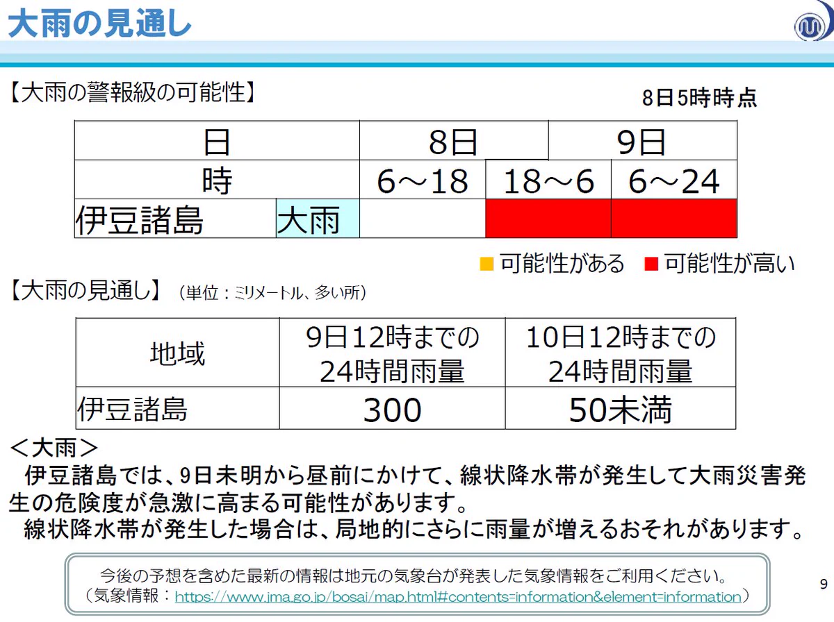 台風 22 号 気象庁