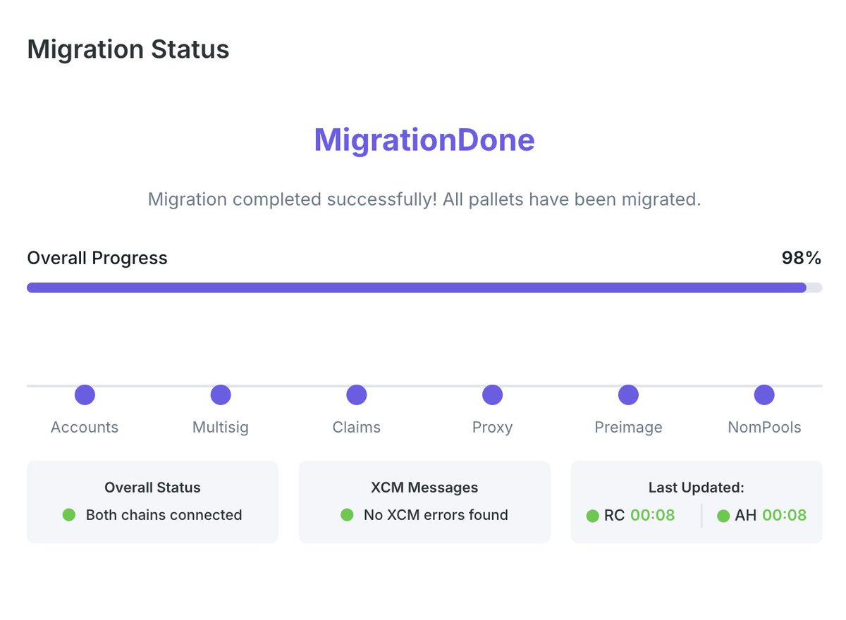 PolkaWorld tweet media