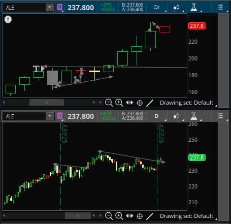 WayoftheMaster7's tweet photo. $LE_F
Pretty much all I've traded this year right here!
I know, I know... all the huge runners out there!
Cattle have been running also though🤣&amp; they are on the move again... 🐂🎯!

Looking for them to finish the year strong!👊 https://t.co/F8FxlNgWTs