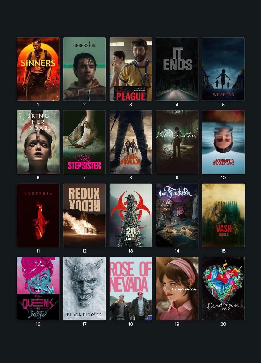 hafilova's tweet photo. Horor-horor dengan rating tertinggi di Letterboxd https://t.co/4VDaVHmgEQ