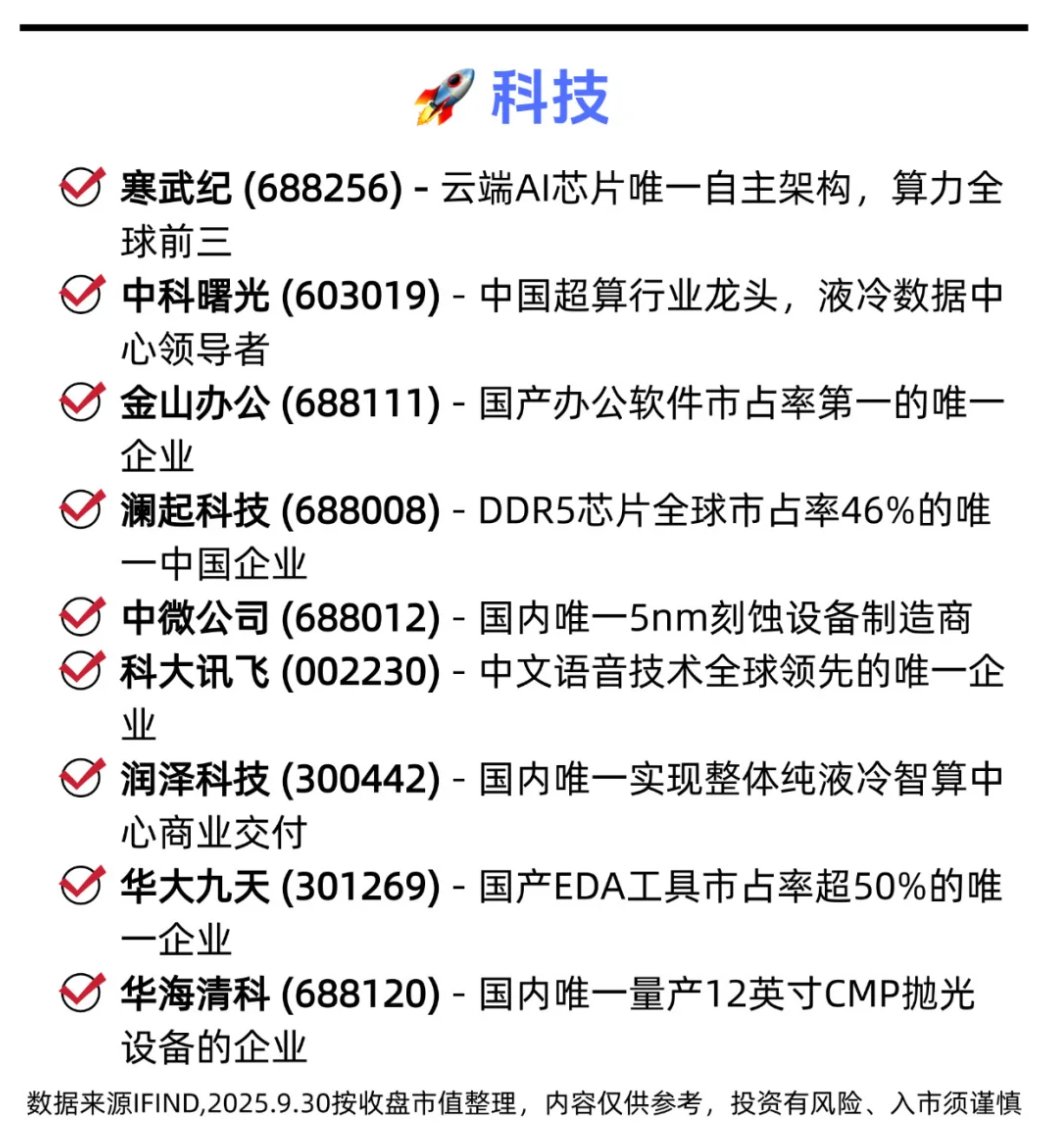 爱玩股票AiWanGuPiao tweet media