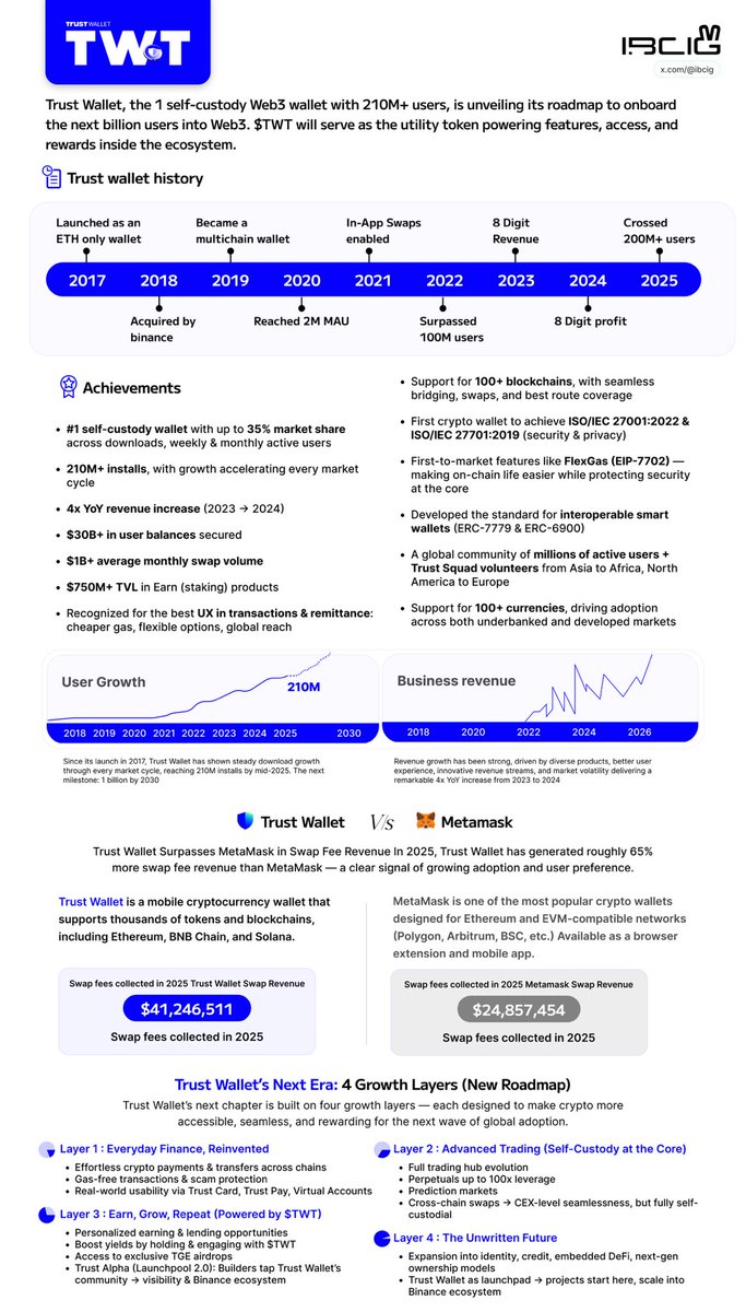 <a href="/alpha_pls/">Aylo</a> Leader of Neobank soon - <a href="/TrustWallet/">Trust Wallet</a>