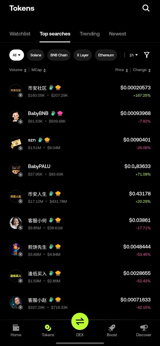 Teach me some chinese cz
$BNB
<a href="/cz_binance/">CZ 🔶 BNB</a>
