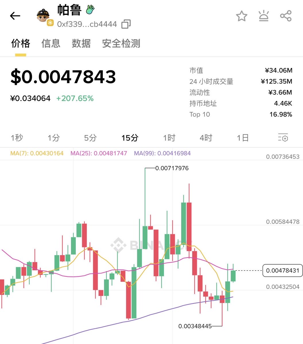 liuwei16602825's tweet photo. “帕鲁”不论是中文还是英文，目前都是最好的机会！中文 4M 英文80M 都不贵！

好事多磨，好戏永远在后头！现象IP➕币安吉祥物的MEME经得起时间的考验！

#BINANCE 上目前还没有一个“币安主题”的 #MEME ！#PALU 将会是第一个！ https://t.co/uGeeKiYlTT