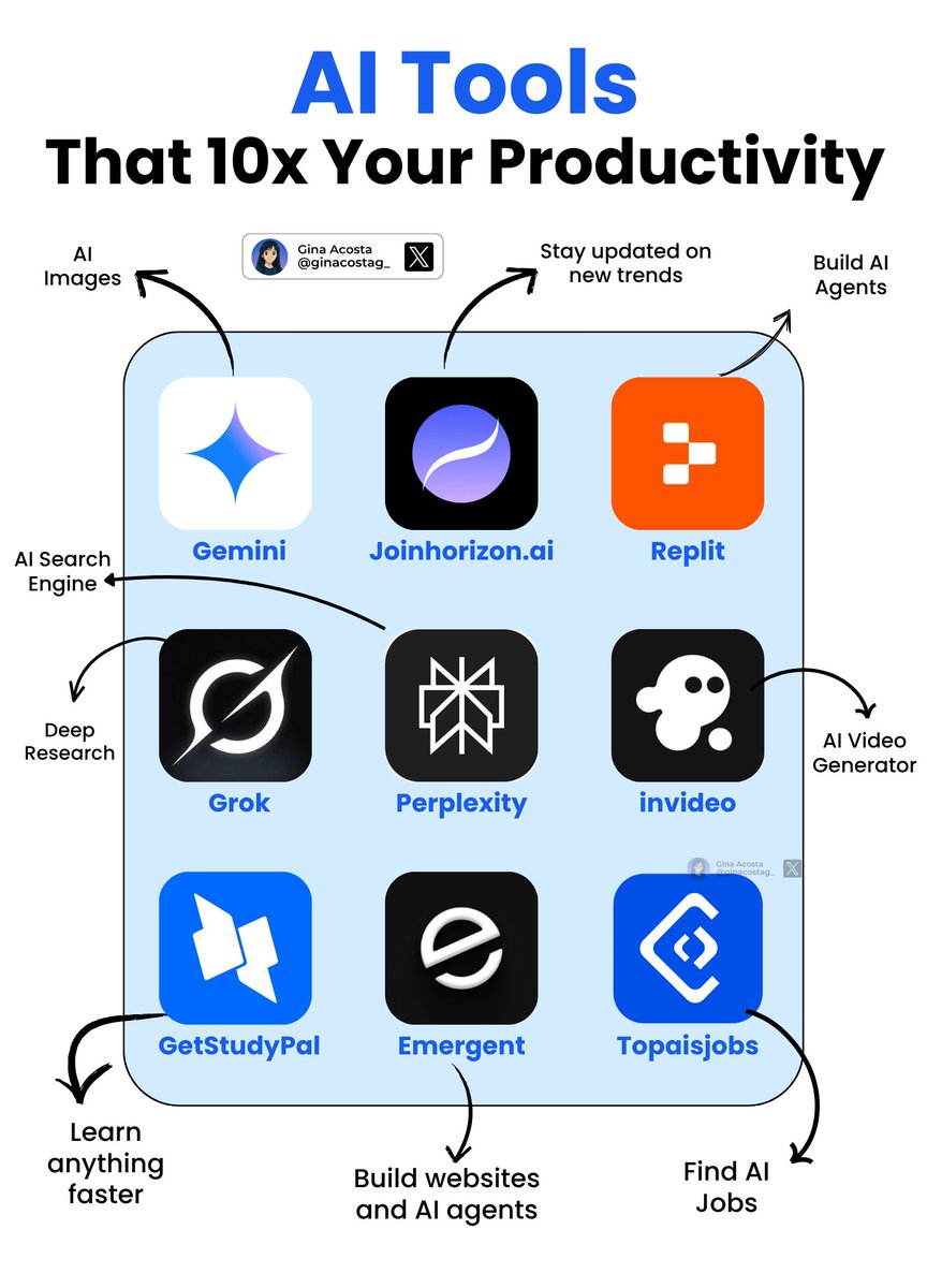 ginacostag_'s tweet photo. Top 20 Must-Know AI Tools ↓

1. Turn any PDF or YouTube video into a complete Study Kit:
@getStudyPal | https://t.co/ymuQqg93hr
and get:

- summaries
- mind maps
- flashcards
- quizzes

2. Productivity & Work

invideo – AI Video Generator - https://t.co/g8QFAWjZPG
Gamma AI – AI Presentation
Perplexity – Research
PDF AI – Chat with PDF
Google Gemini – Research

3. Writing & Content

ChatGPT – AI Writing
Grammarly – Grammar and Editing
Quillbot – Paraphrasing
Notion AI – Writing, summarization & task organization

4. Audio, Voice & Music

Music Arena - Find the best AI music models
ElevenLabs – AI Voice Generation & Cloning
Natural Readers – Text to Speech
Suno – AI Music Creation

5. Video & Animation

Google Veo – Text-to-Video AI
Synthesia – AI Video Generation
Runway – AI Video Editing & Effects
Descript – AI Video & Audio Editing

6. App & Web Development (Prototyping / No-Code)

Emergent – Browser-Based AI App Builder - https://t.co/8HMwFS6rrp
v0 by Vercel – React Components via Prompts
Replit - Build  AI Agents - https://t.co/29K0JEapSK

7. Coding & Development

AskCodi – Coding Support
GitHub Copilot – AI Coding Partner
Cursor – AI-Powered Code Editor

8. Image & Design

Microsoft Copilot Designer – AI Art Generation
MidJourney – AI Image Generation
Canva Magic Studio – AI Design Tools
Ideogram – AI Branding & Visuals