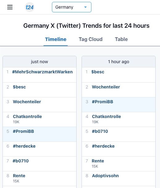 sloetree's tweet image. Die Message dürfte angekommen sein, @ninawarken @hendrikstreeck @larsklingbeil @drpantazis @AtesGuerpinar @janoschdahmen @PaulaPiechotta 

Der #Weedmob lässt nicht locker 😉

#MehrSchwarzmarktWarken