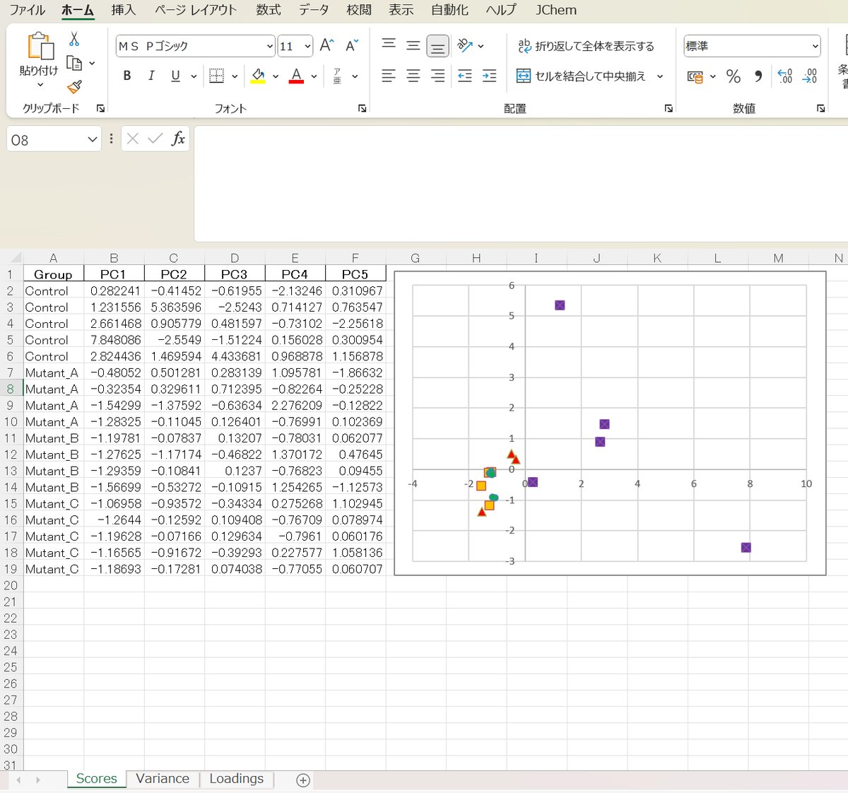 BioChemCalc's tweet image. 📊 Công cụ mới: Tính PCA + Xuất Excel
✅ Chuẩn hóa Z-score → PCA
✅ Xuất kết quả ra Excel
✅ Biểu đồ PC1 vs PC2
✅ Tô màu theo nhóm
✅ Tệp CSV mẫu có sẵn
Thử ngay 👉 biochemcalc.com/e_pca?referrer…

#PCA #PhânTíchDữLiệu #HóaSinh #SinhHọcPhânTử #DiTruyền