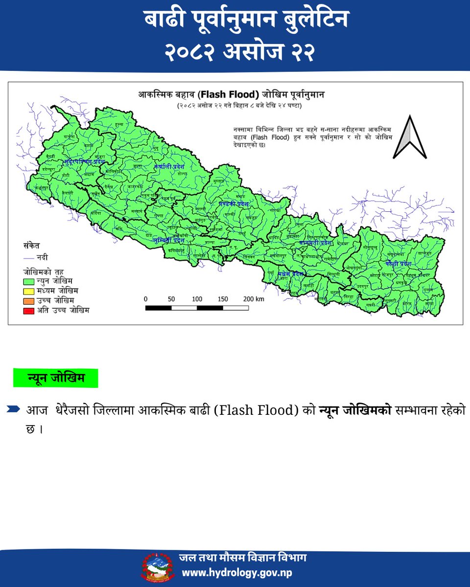 बाढी पूर्वानुमान बुलेटिन: २२ असोज २०८२