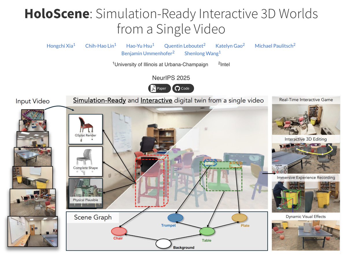 Hongchi Xia tweet media