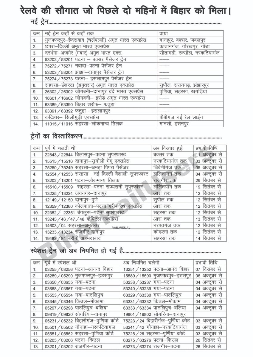 BiharRailUsers's tweet image. पिछले कुछ महीनों में बिहार को रेलवे के द्वारा मिली सभी सौगातें 🚂🎉