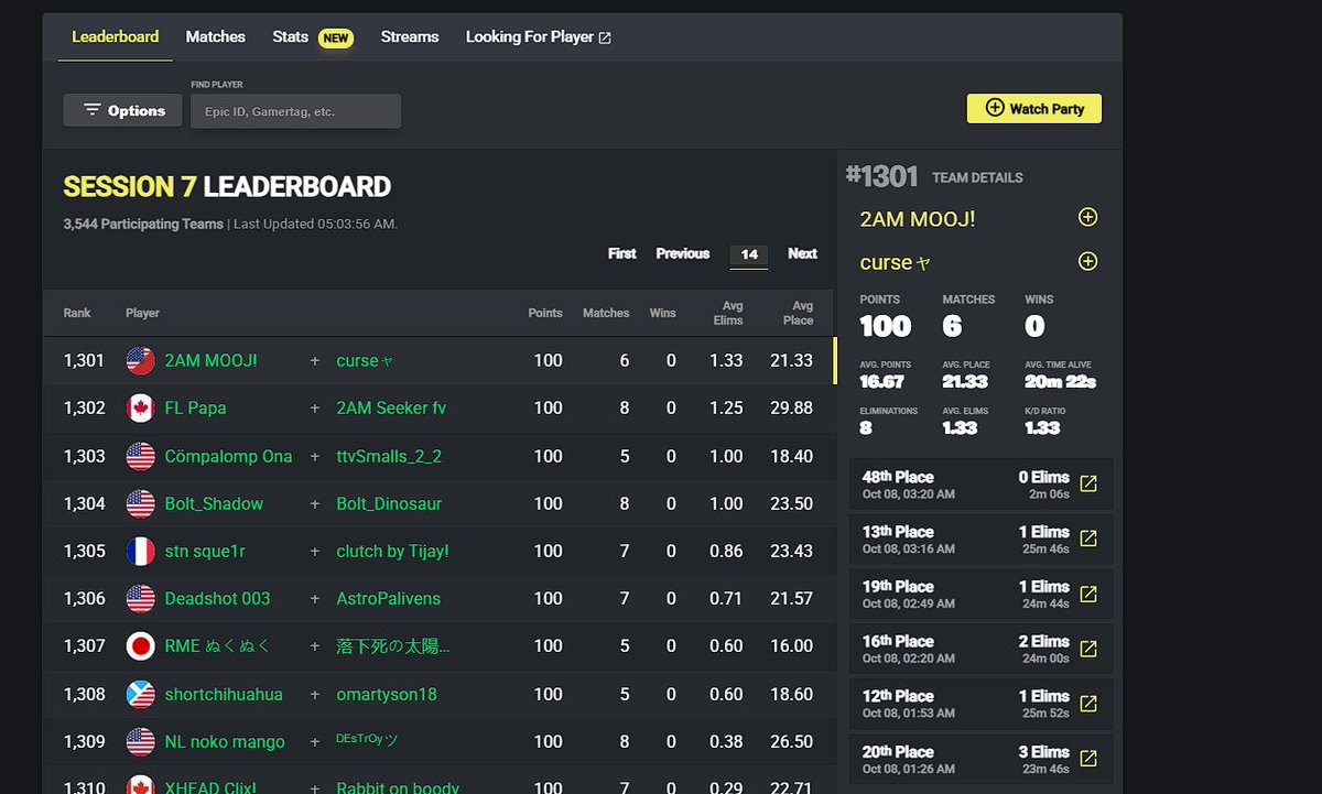 top 1.3K division 3 on naw 200 ping w/ <a href="/cursefnx/">srw curse</a> hopefully qualing tommorow <a href="/2AM_Esports/">2AM</a> <a href="/FNCompetitive/">Fortnite Competitive</a>