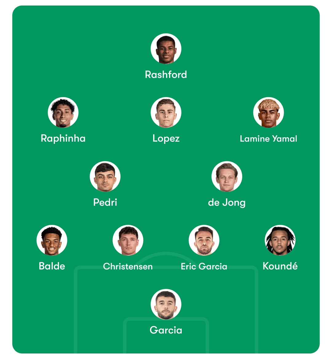frozzencode's tweet image. My CB pair will be Cubarsi & Eric and the rest is same. We are gonna cook with this line-up...
Injury sucks 😮💨