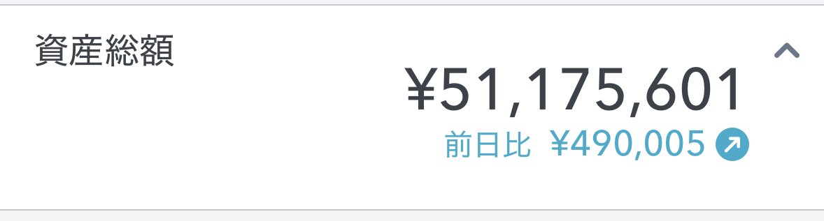 fullpower104's tweet photo. 総資産が5100万円を突破しました🚀
支出が増えても資産は増えていく💪

#マネーフォワード https://t.co/Oiw1SPoRRF