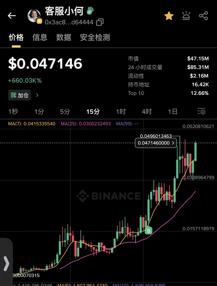 csxiongdi's tweet image. 实在忍不住 上车了 …（散户fomo进场离崩盘不远了🤣）一倍多点就跑…