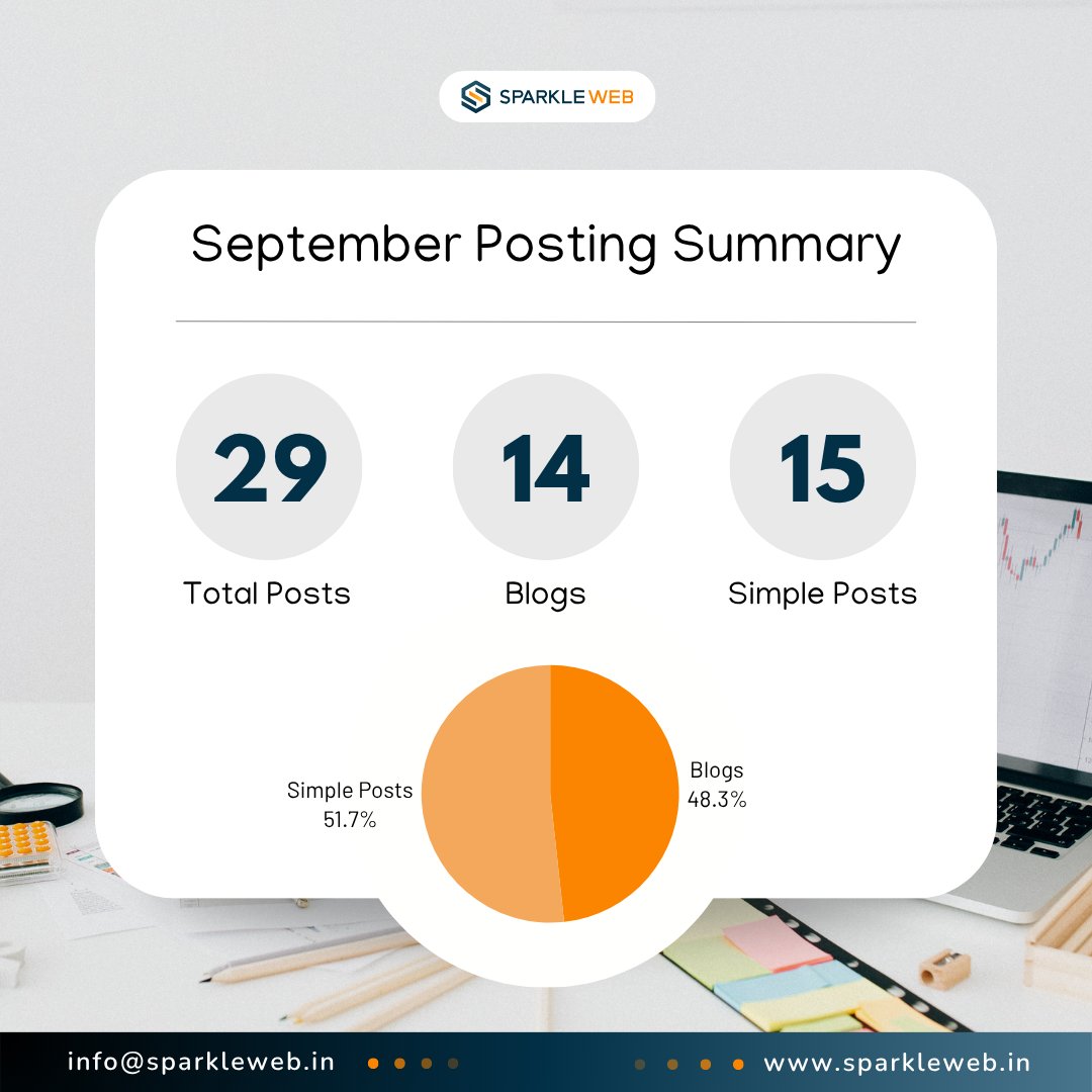 sparklewebdevs's tweet image. September Wrap-Up
September was full of learning, creativity & community growth!
Thanks to everyone who engaged, shared, and supported 💻💡
#sparkleweb #socialmediagrowth #digitaljourney #septemberreport