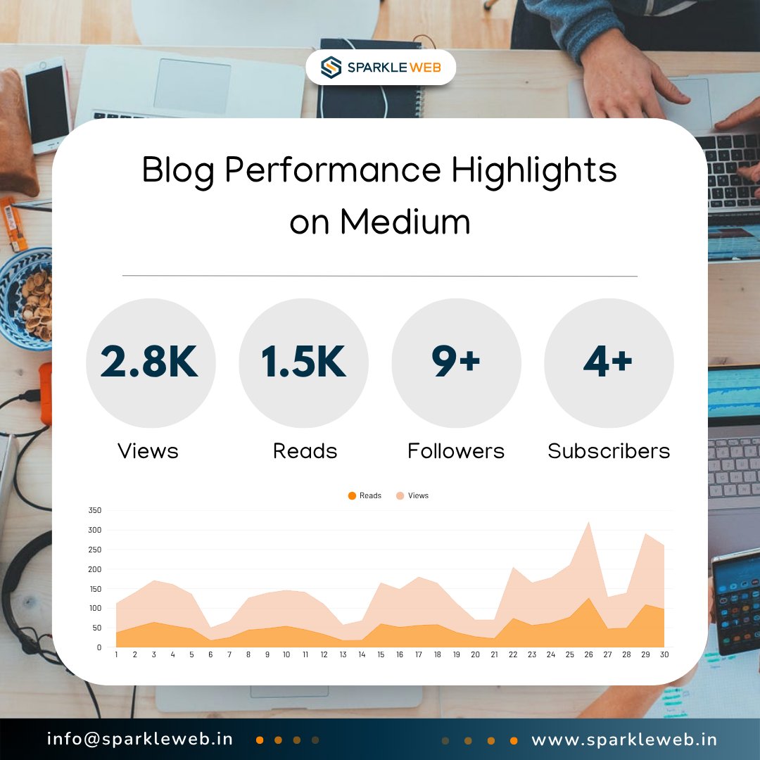 sparklewebdevs's tweet image. September Wrap-Up
September was full of learning, creativity & community growth!
Thanks to everyone who engaged, shared, and supported 💻💡
#sparkleweb #socialmediagrowth #digitaljourney #septemberreport