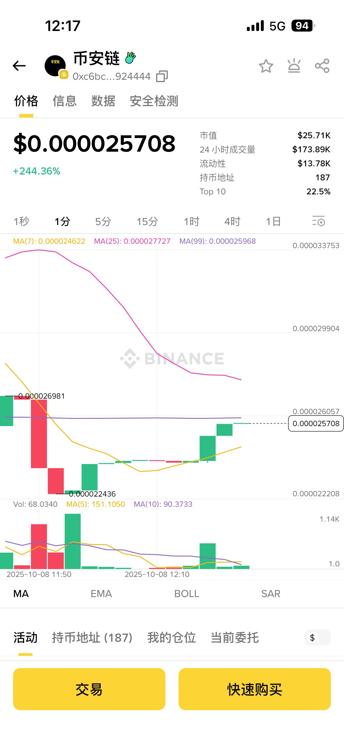 ⚠️CRIPTOVALUTE: "Binance Life: Valore di Mercato Supera i 500 Milioni di Dollari con un Aumento del 510% in 24 Ore"