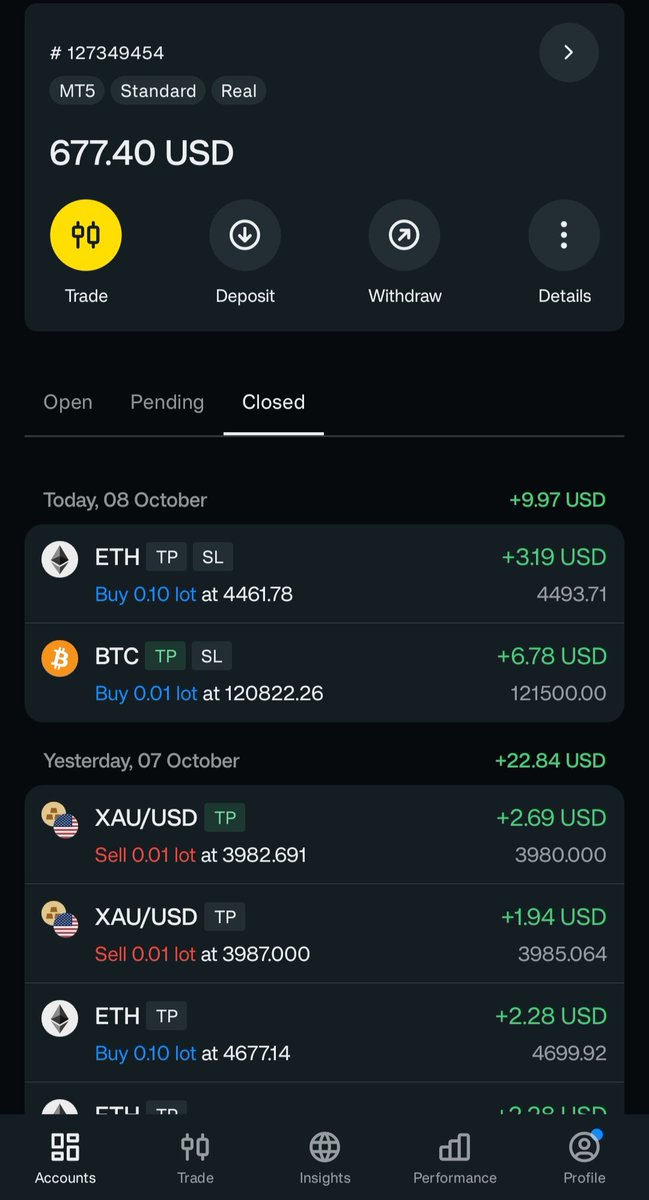 Ketandeoree's tweet image. @365ForexTrader BTC nd ETH done
Thanks mam nd love sir @TWLCommunity24 
Radhe Radhe..
#Teamconnectpro