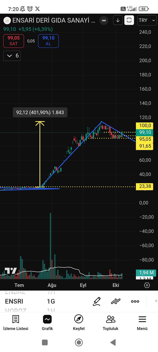 #ENSRI 

95 DESTEK 

100 DİRENÇ 

HEDEFİMİZ %400💯💯💯

ASLA YTD 👍👍 

t.me/adrenalinborsa

#ADGYO #BARMA #CEMAS #EFORC #ISSEN #MANAS #PETKM #TABGD #ARASE #BURCE #DOFER #FLAP #KOZAA #OBAMS #SASA #ULAS #DMSAS #MTRYO #ISFIN #YKSLN #XU100