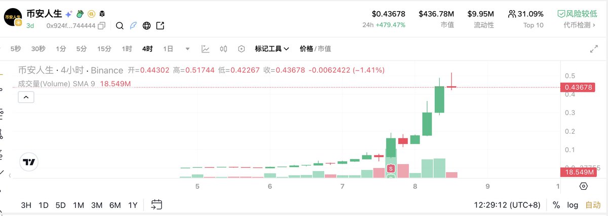 $币安人生を少しだけ体験した😊