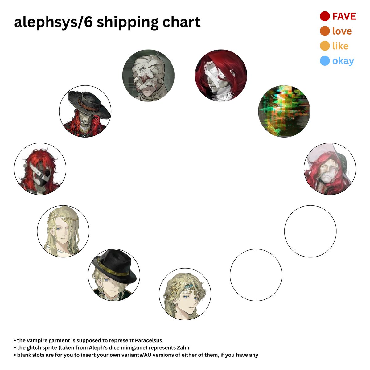 timelyaleph6's tweet image. created a shipping chart for our very specific Purposes. feel free to use
