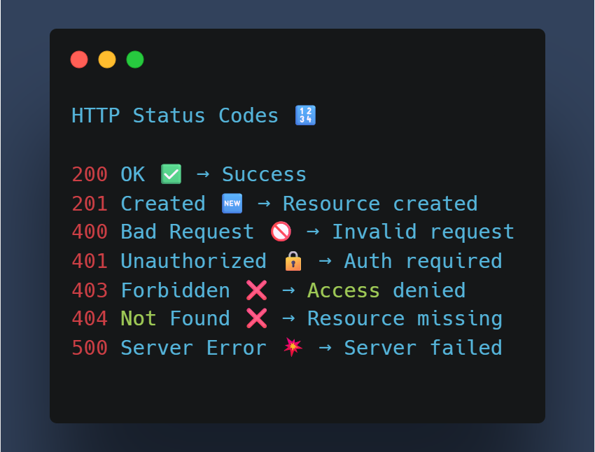 black_hunterer's tweet image. 💡 Backend Bite #3 - Episode 3
HTTP Status Codes 🔢

#BackendTips #RESTAPI #HiteshOnBackend