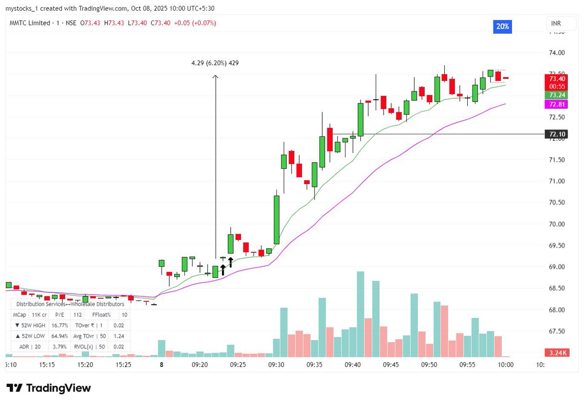 mystocks_in's tweet image. #Mmtc 🤩🤩