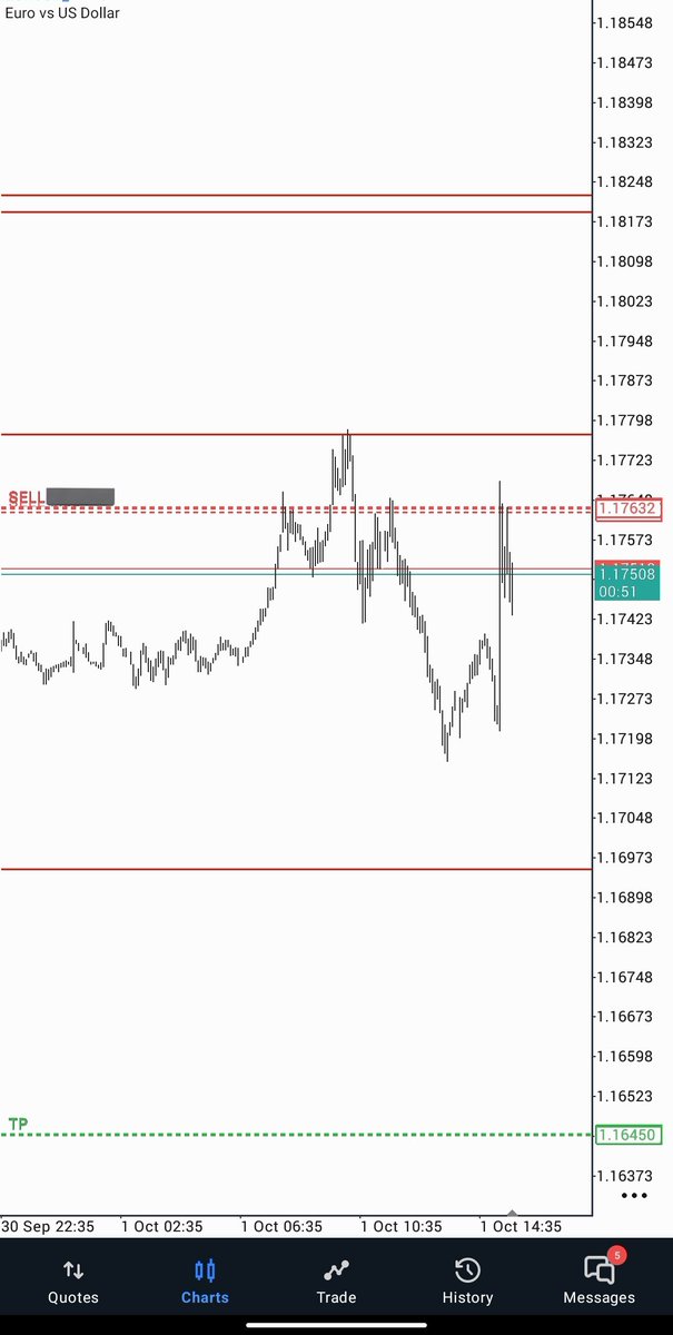iamcutekuyu's tweet image. EURUSD 

23RR