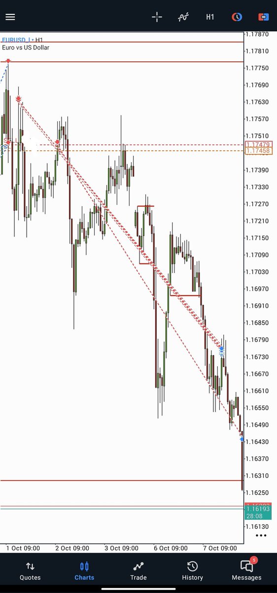iamcutekuyu's tweet image. EURUSD 

23RR