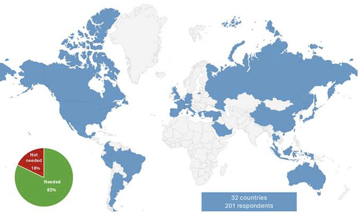 🧵 1/
Proud to finally share a paper that took a great deal of effort to write and get published.
A global survey sent to 600+ uro-oncologists, with 201 responses from over 30 countries, exploring real-world use of enfortumab vedotin + pembrolizumab (EV-P) in metastatic