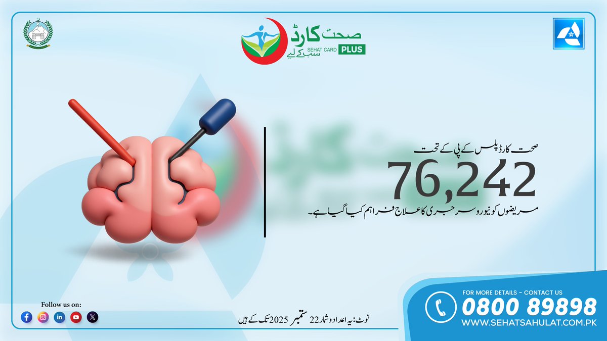 Sehat Card Plus KP (Official) (@sehatcardpluskp) on Twitter photo 