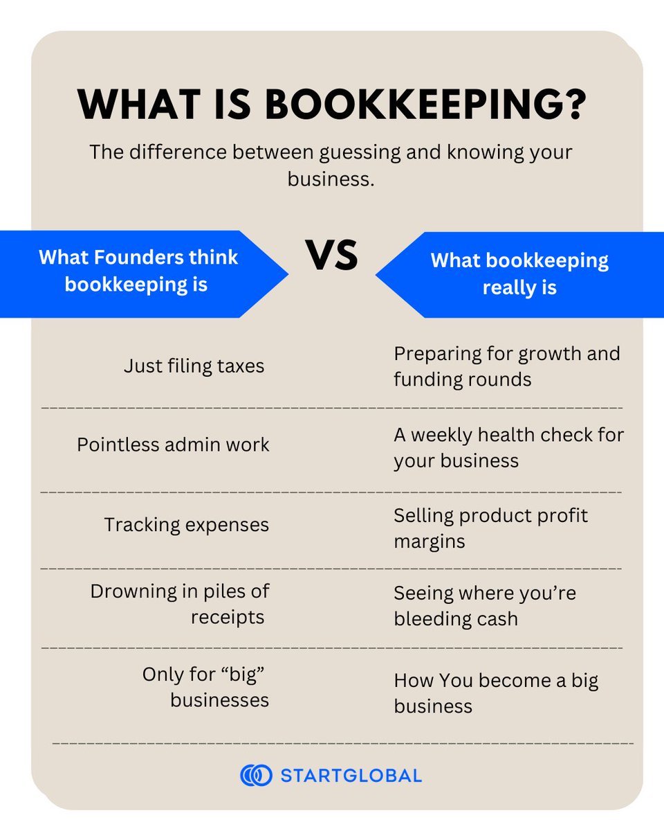 What founders think bookkeeping is vs what it actually is!

Every entrepreneur can relate to this one.

#StartGlobal #StartupLife