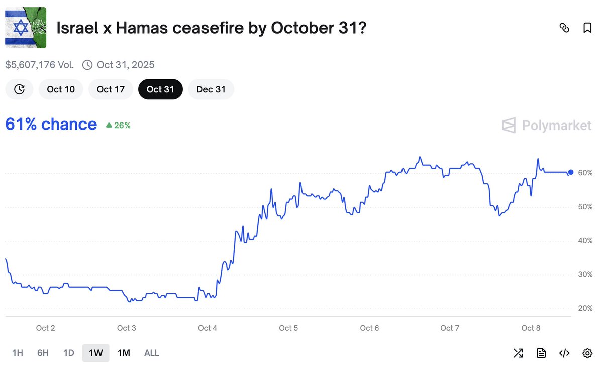 prophet_notes's tweet image. Gaza ceasefire flatlined?
