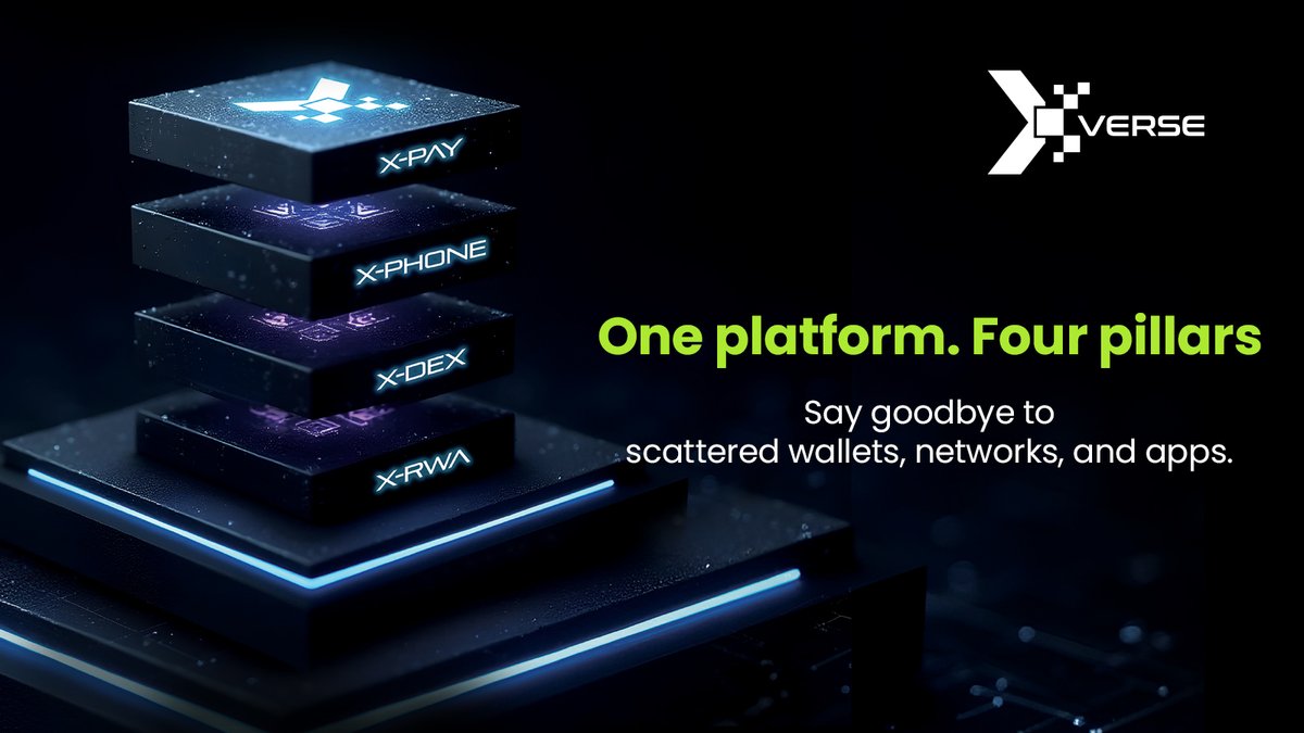 XVerseLayer's tweet image. Web3 is fragmented. 🎯X Verse is the answer. 

One platform. Four pillars - X-Pay, X-DEX, X-Phone, X-RWA - all interconnected. Say goodbye to scattered wallets, networks, and apps. Say hello to the new era of digital unity.

#XVerse #Web3Ecosystem #DeFi