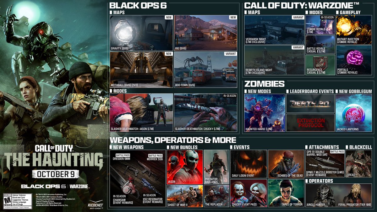 YukiTheYandere_'s tweet photo. Call of Duty: The Haunting is making a comeback on October 9! 🎃 We’ve got fresh maps, exciting Warzone modes, chilling Zombies content, cool weapons, and even terrifying bundles like Jason & Chucky. Are you pumped for spooky season in BO6 and Warzone? #CODTheHaunting #BlackOps6 https://t.co/ZXjVYYqD3y