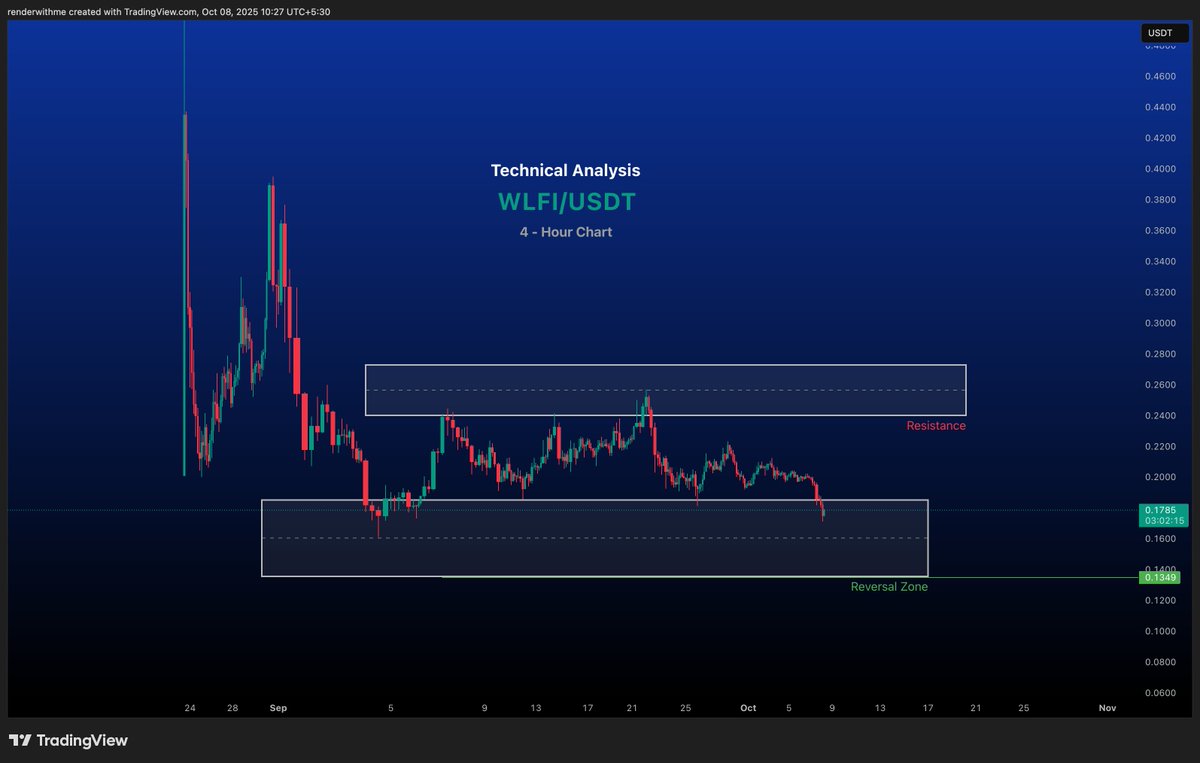 Chart Seekers tweet media
