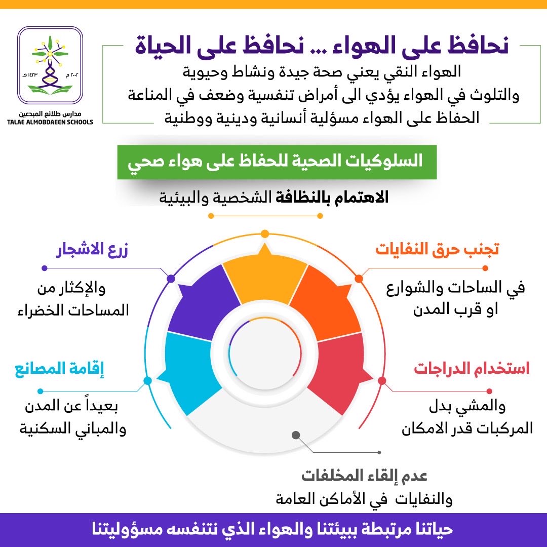 talealmobden's tweet photo. #مدارس-طلائع-المبدعين-الأهلية-السلوكيات-الصحية-للحفاظ-على-هواء-صحي https://t.co/kvnmLq8b95