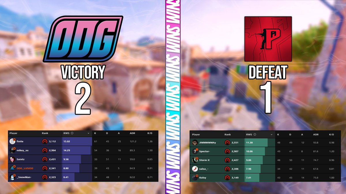 The boys get their first Advanced Win 2-1 against Peekers Adv, GGs