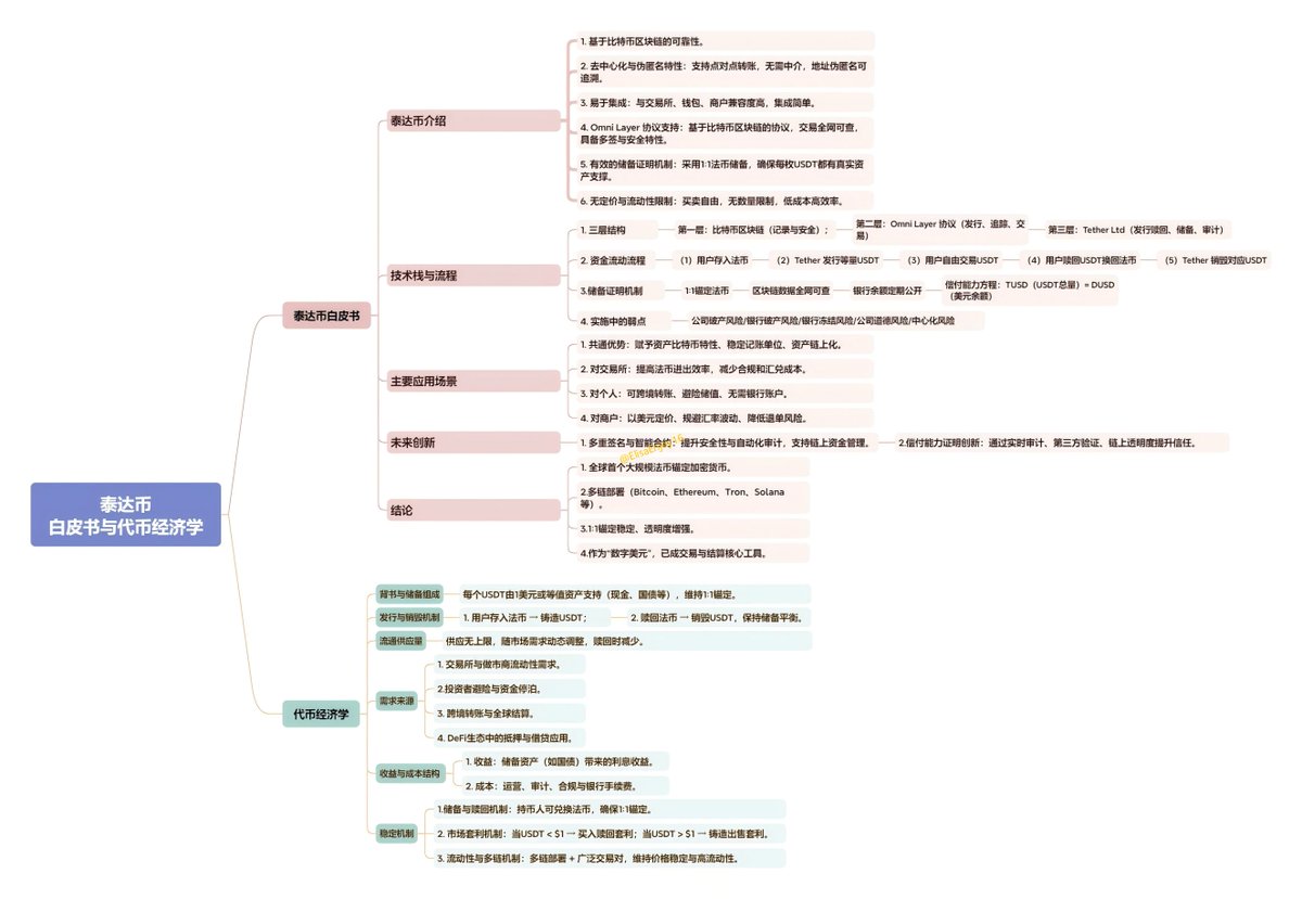 Tether钱包✓toekn.im✓.nlv - Search / X